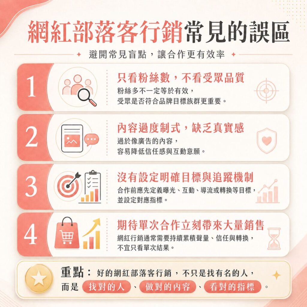 網紅部落客行銷常見誤區資訊圖，整理四大問題，包括只看粉絲數、內容過度制式、缺乏明確目標追蹤，以及過度期待單次合作銷售成效。