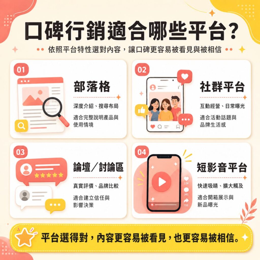 口碑行銷適合哪些平台資訊圖，整理部落格、社群平台、論壇／討論區與短影音平台的特性，以及各自適合的口碑行銷內容應用情境。
