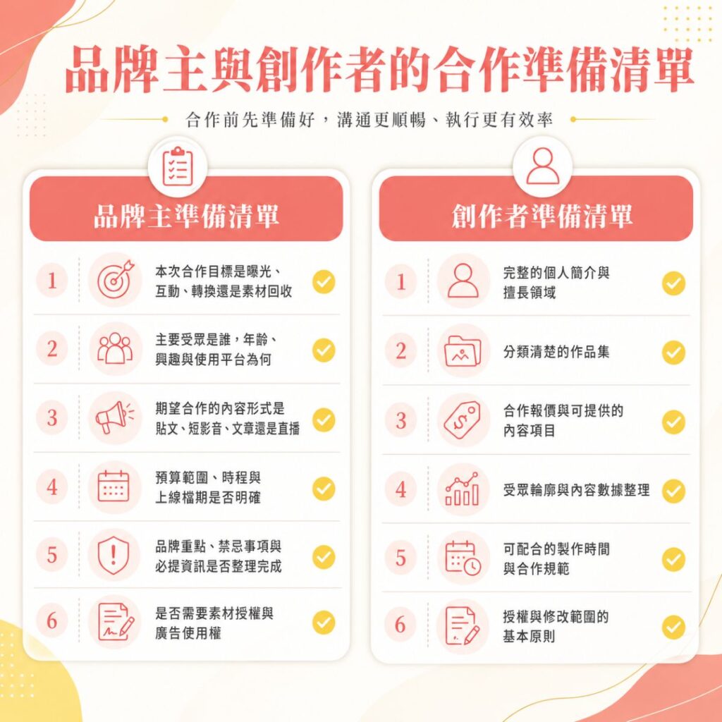 品牌主與創作者的合作準備清單資訊圖，分為品牌主準備清單與創作者準備清單兩欄，各列出 6 項合作前應確認的重點