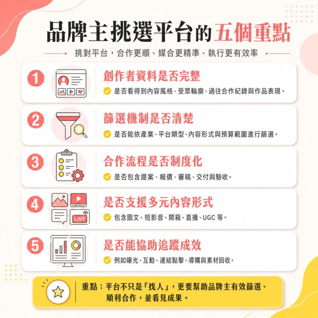 品牌主挑選平台的五個重點資訊圖，整理創作者資料、篩選機制、合作流程、內容形式與成效追蹤五項評估方向